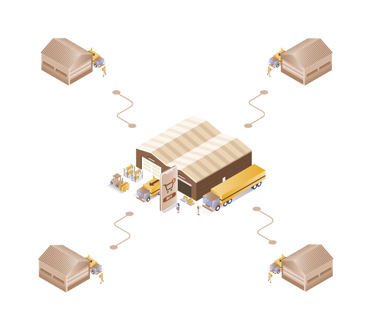 b2c